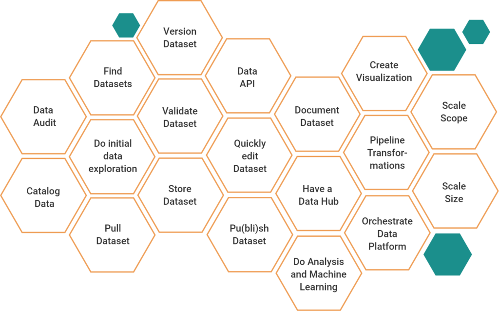 Data Diagram