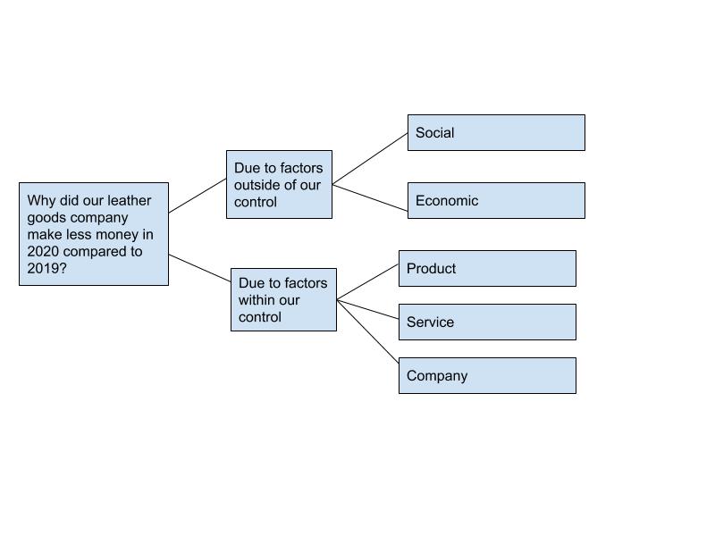 issue tree 2